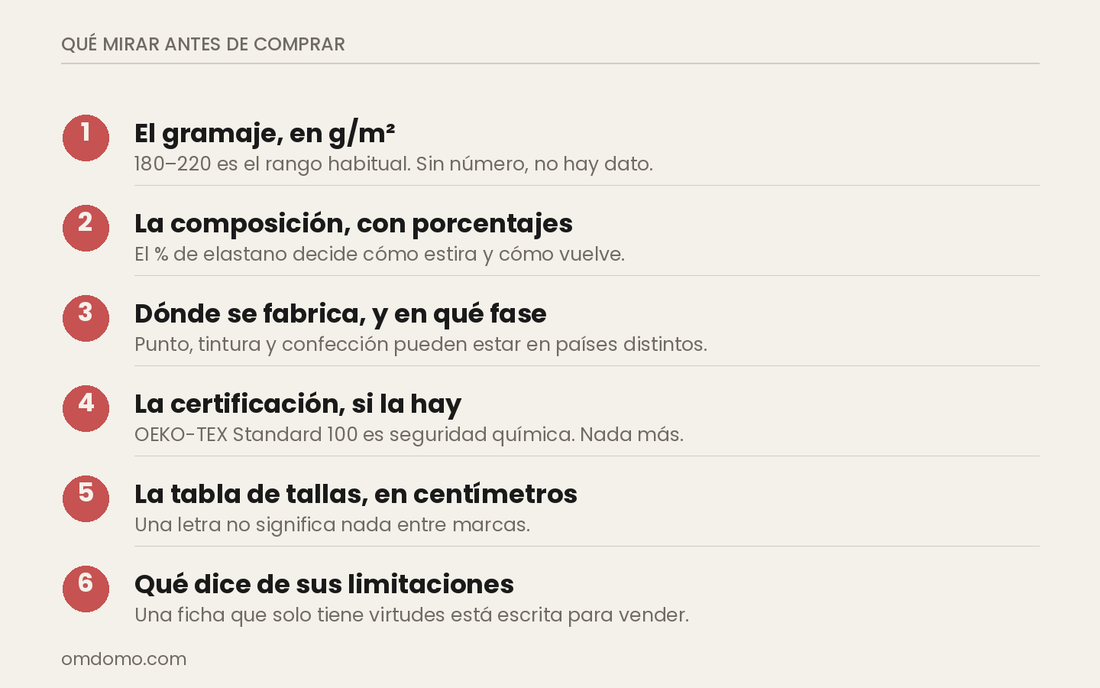 Los seis datos que mirar en la ficha antes de comprar unas leggings