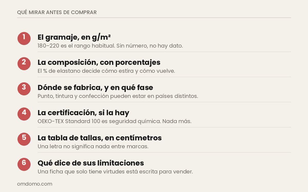 Los seis datos que mirar en la ficha antes de comprar unas leggings