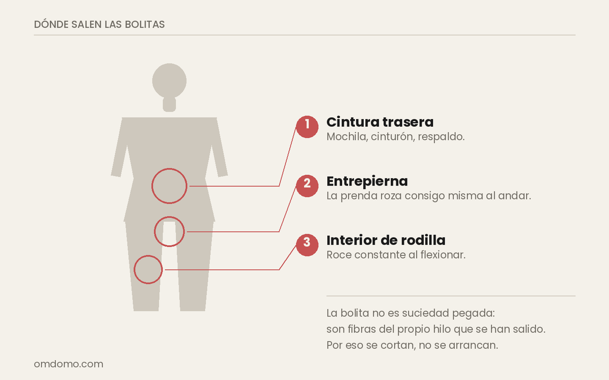 Las tres zonas donde salen bolitas en unas leggings
