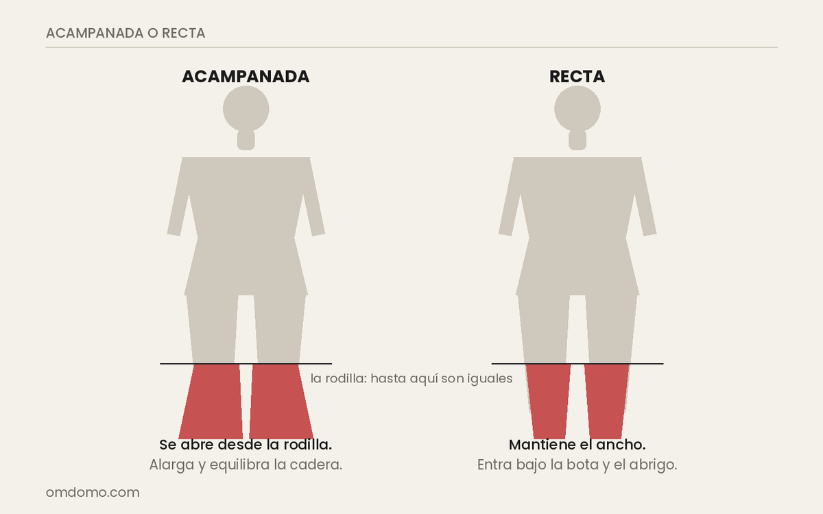 Silueta de unas leggings acampanadas comparada con unas rectas